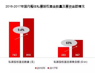 资本视角：医疗行业的风投热潮下，2018年钱应该怎么撒？