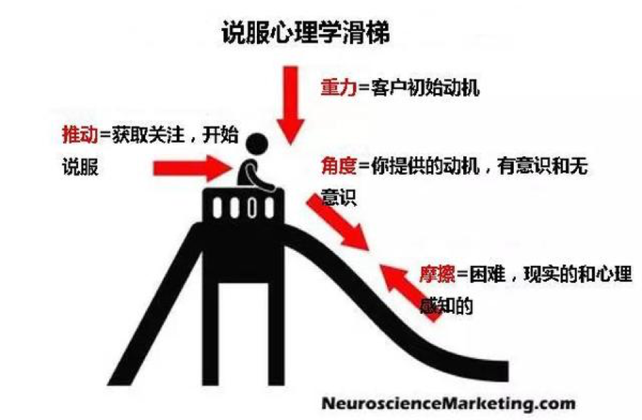 基于用户行为的增长逻辑：触动人心的运营策略