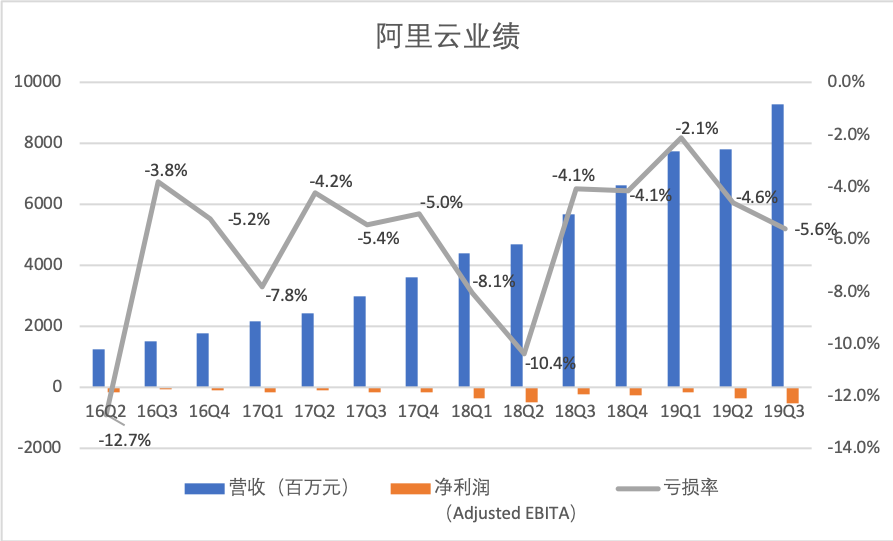 UCloud登陆科创板，云计算的蚂蚁与大象之战