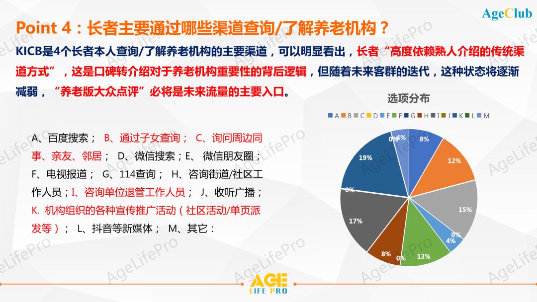 2020中高端养老机构客户画像深度洞察研究报告