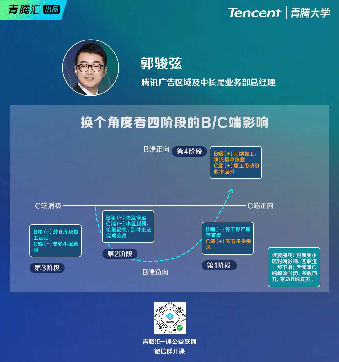 抗疫非常时期，企业如何打造线上增长模型？