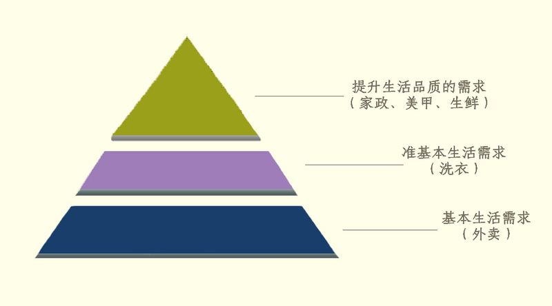 金字塔2.png