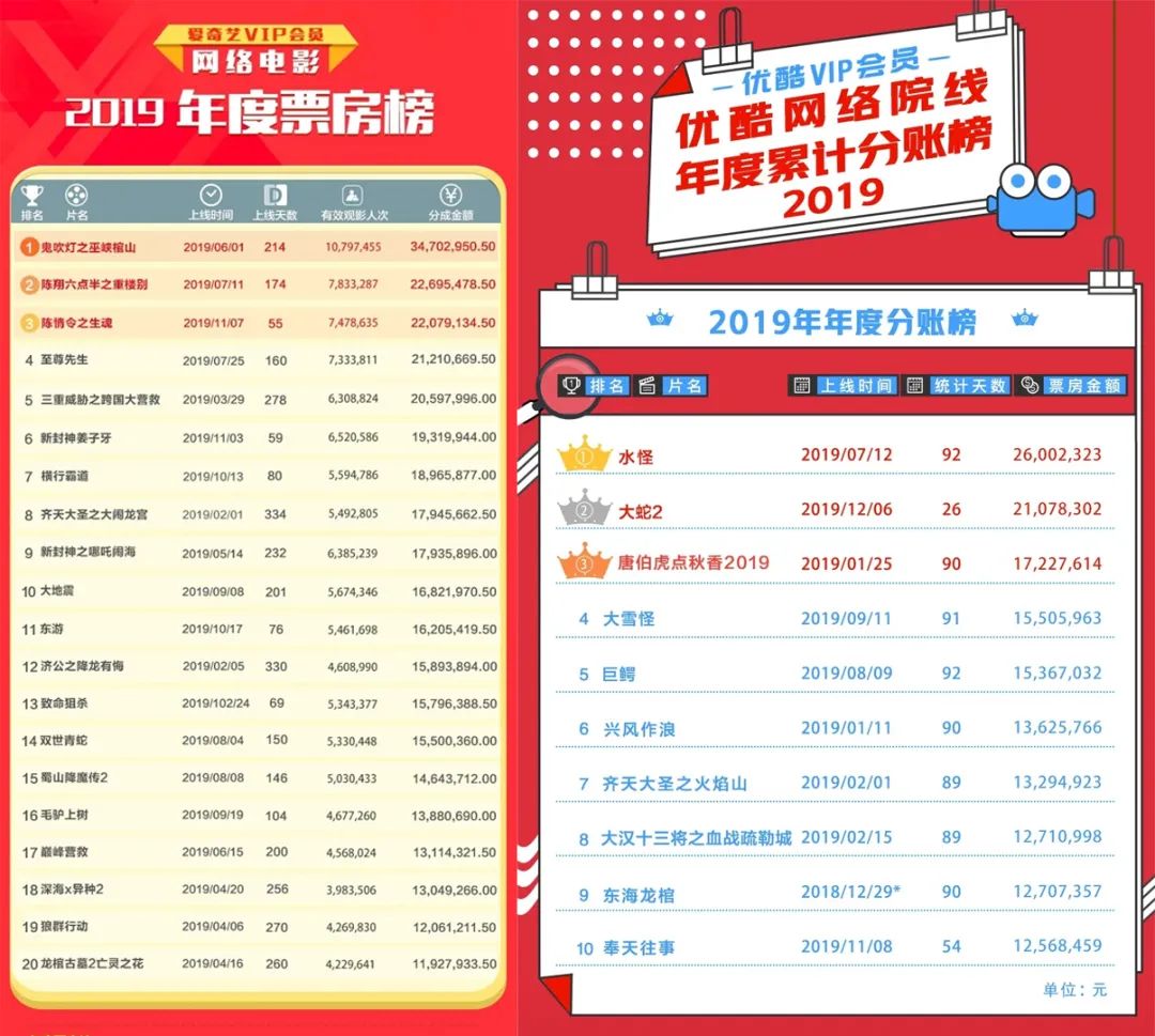 网络电影悄然升级