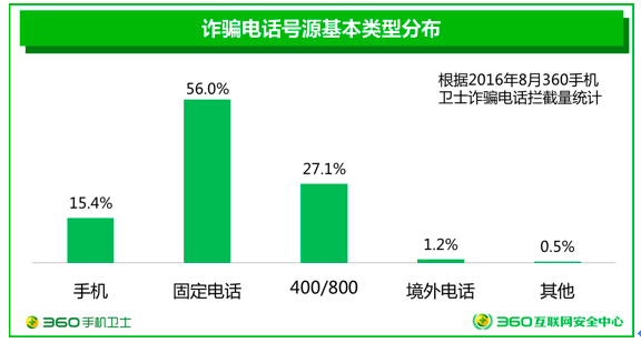 电信诈骗谁之过？虚拟运营商似乎背了一个黑锅