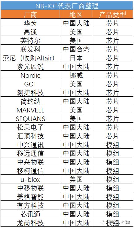 谁在“盘”物联网的“网”？