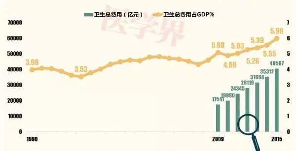 巴菲特对各行业的看法摘录：从公司着手去分析，对趋势更多的是借鉴