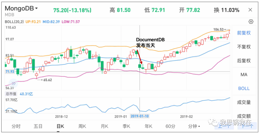 开源：从“复兴”走向“商业化”