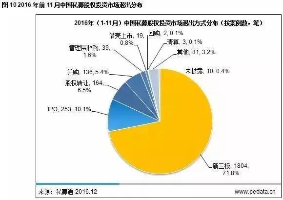 私募股权投资趋势报告：新能源、环保、医疗健康成热点投资领域