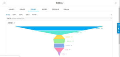 36氪暖冬计划丨齐薪协力，共氪时艰丨薪人薪事携手36Kr助力中小企业人力高效协作