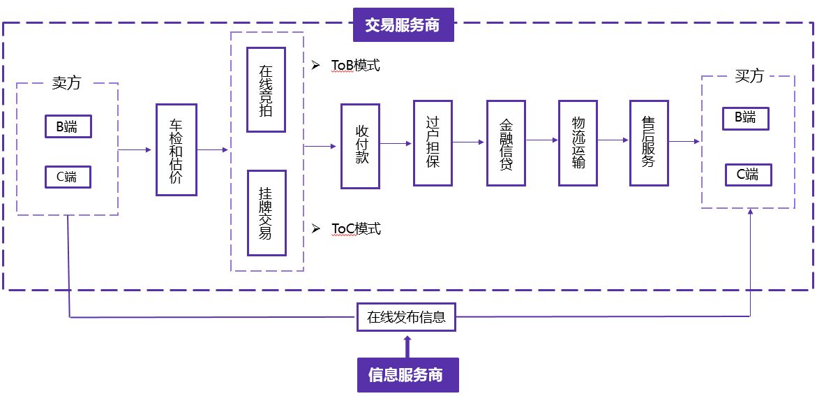 二手车电商“三国大战”升级，瓜子二手车真的“遥遥领先”？