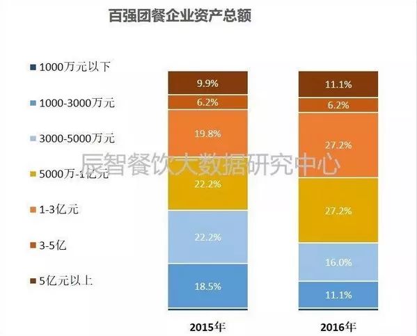 万亿团餐市场还缺个独角兽