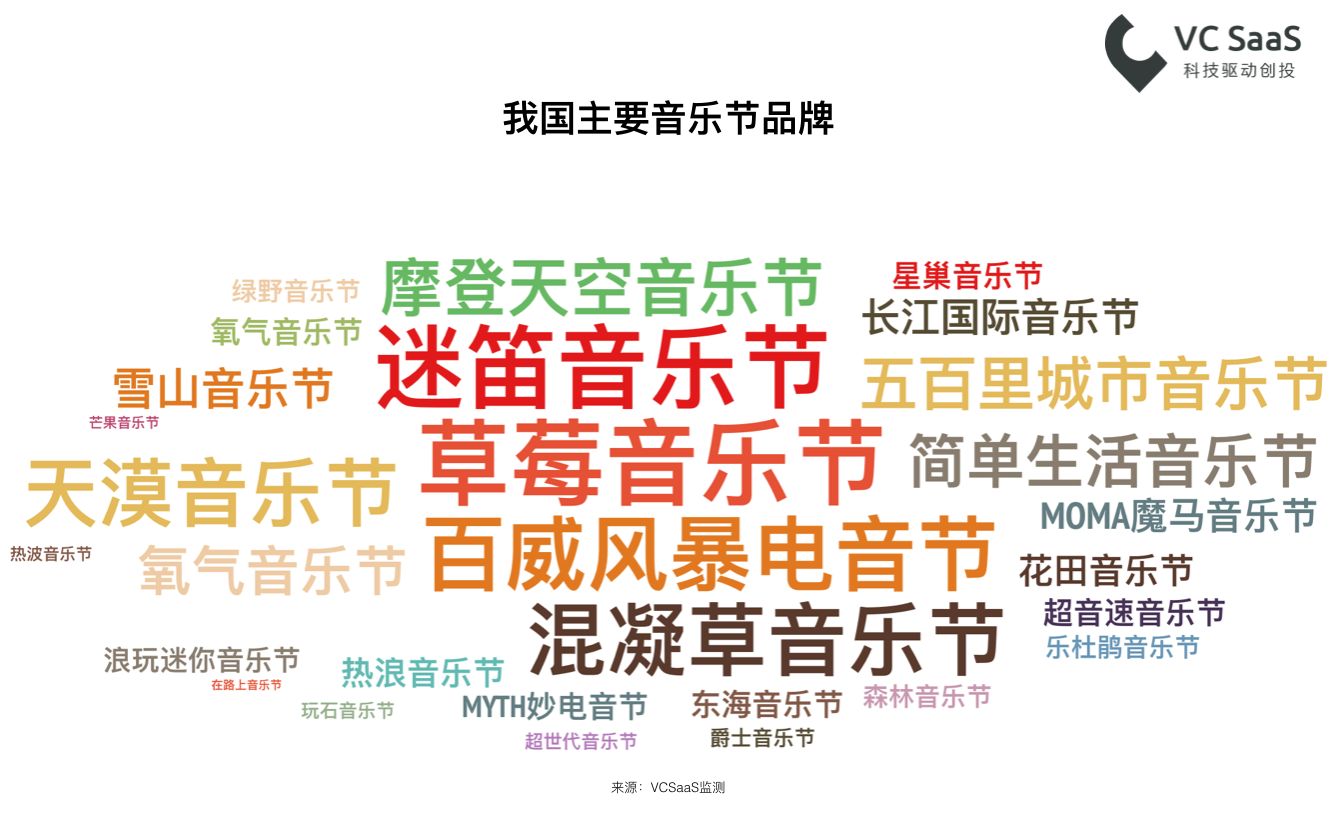 嘻哈？民谣？重金属？看看这份数据报告再了解深一点！