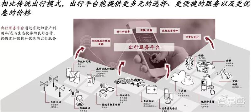 ​电车销量超油车！中国远超欧洲：普华永道2030出行市场报告