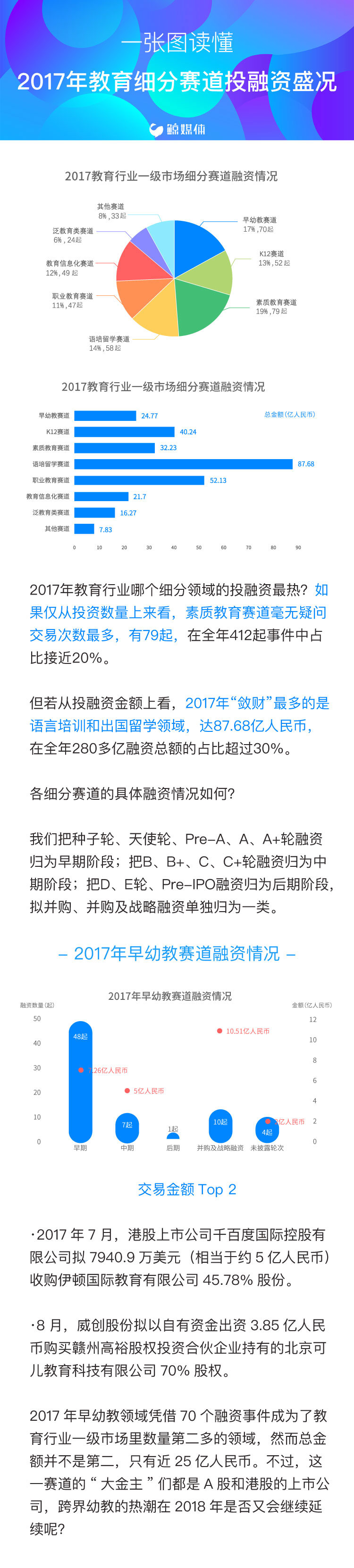 一张图告诉你2017教育行业各个细分赛道有多贵