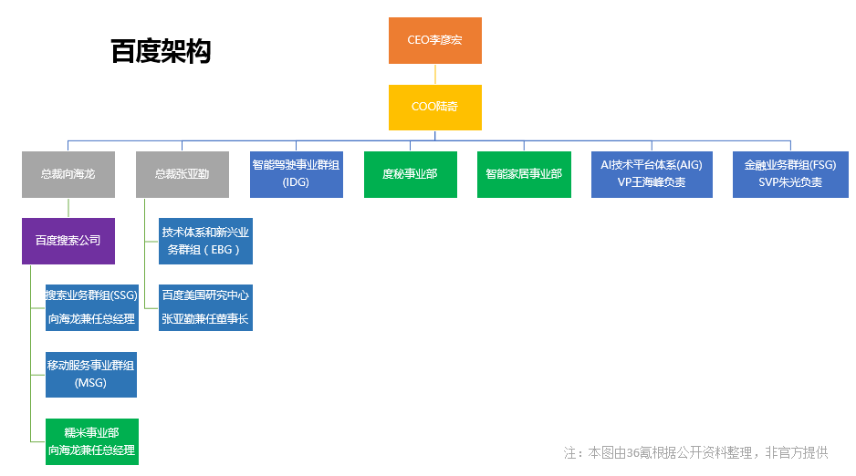 吴恩达的离开与陆奇的到来，百度的进攻与防守