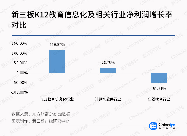 高分红再现！K12教育信息化是否真的前途无限？