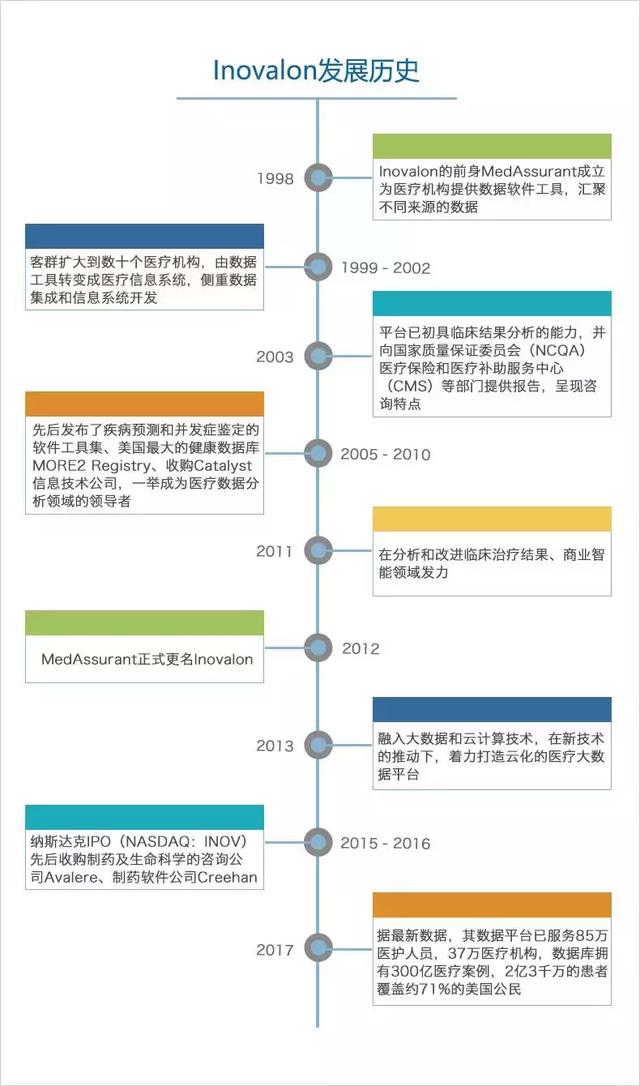 Inovalon做了20年才值20亿美金，你还觉得医疗大数据性感吗？