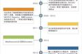 Inovalon做了20年才值20亿美金，你还觉得医疗大数据性感吗？