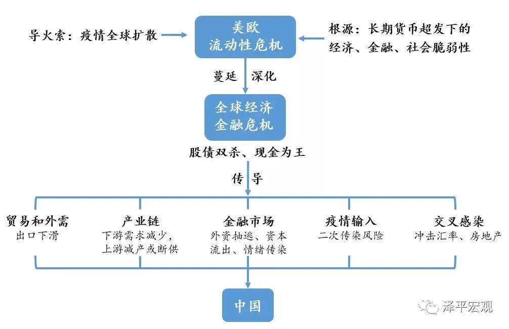 互联网广告大败退