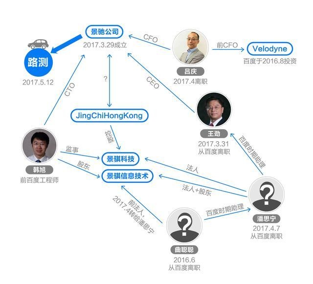 百度起诉王劲背后人物关系图曝光，自动驾驶赛道竞争加剧