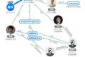 百度起诉王劲背后人物关系图曝光，自动驾驶赛道竞争加剧