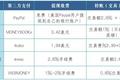 支付宝为什么不能像杀毒软件一样，宣布永久免费？