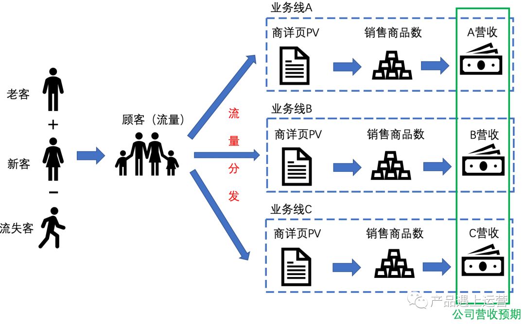 首页攻略运营篇(3)：资源规划与流量分发