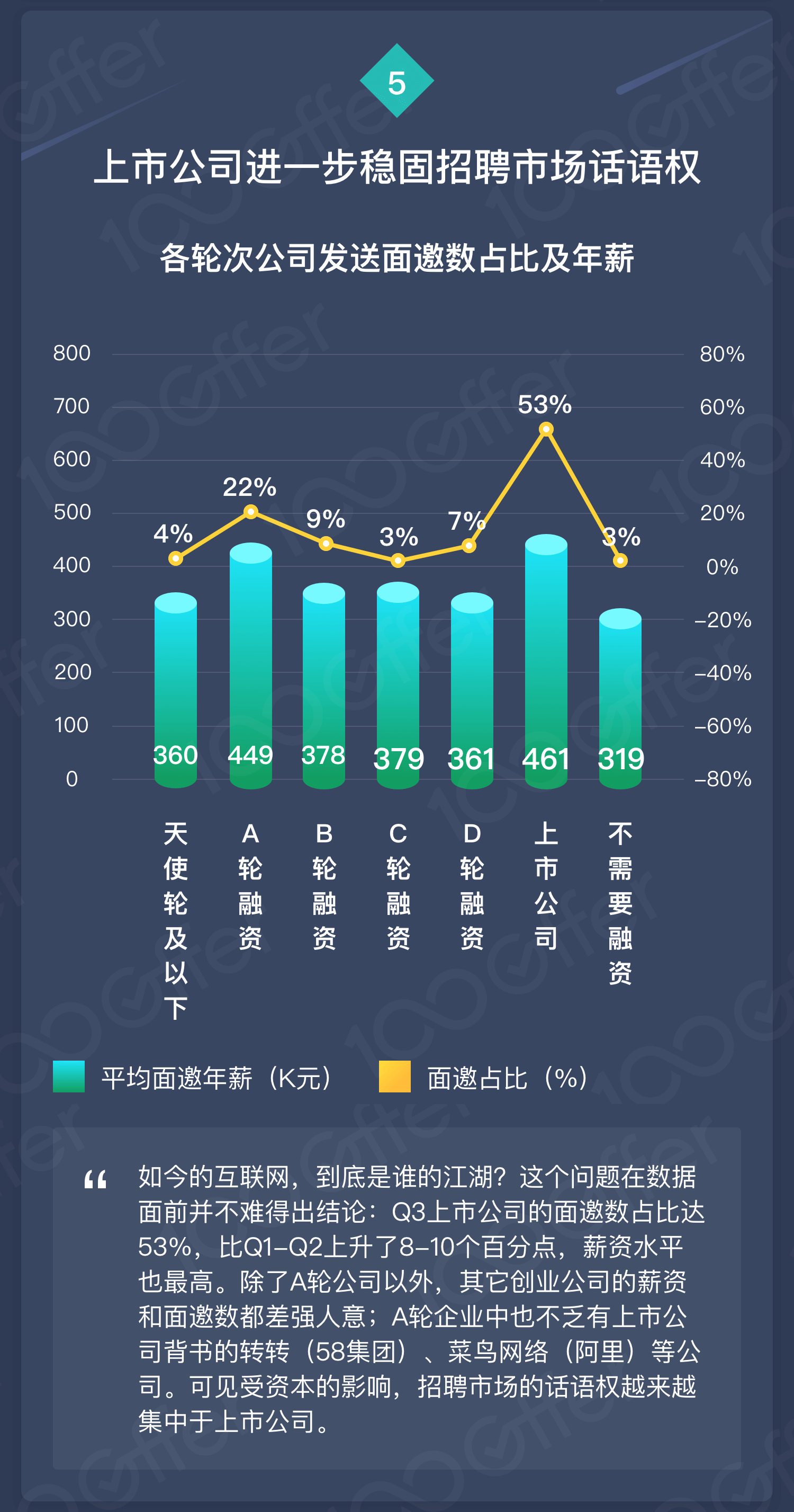 2018 Q3 薪资报告：寒冬将至，互联网人才市场还好吗？