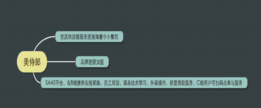 湖畔大学主题讨论：供应链中的数据智能应该如何应用？