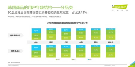 2018跨境电商看海外仓，36页消费洞察读懂7大趋势