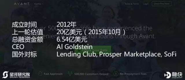 揭秘美国独角兽俱乐部——金融科技 & 云计算大数据篇