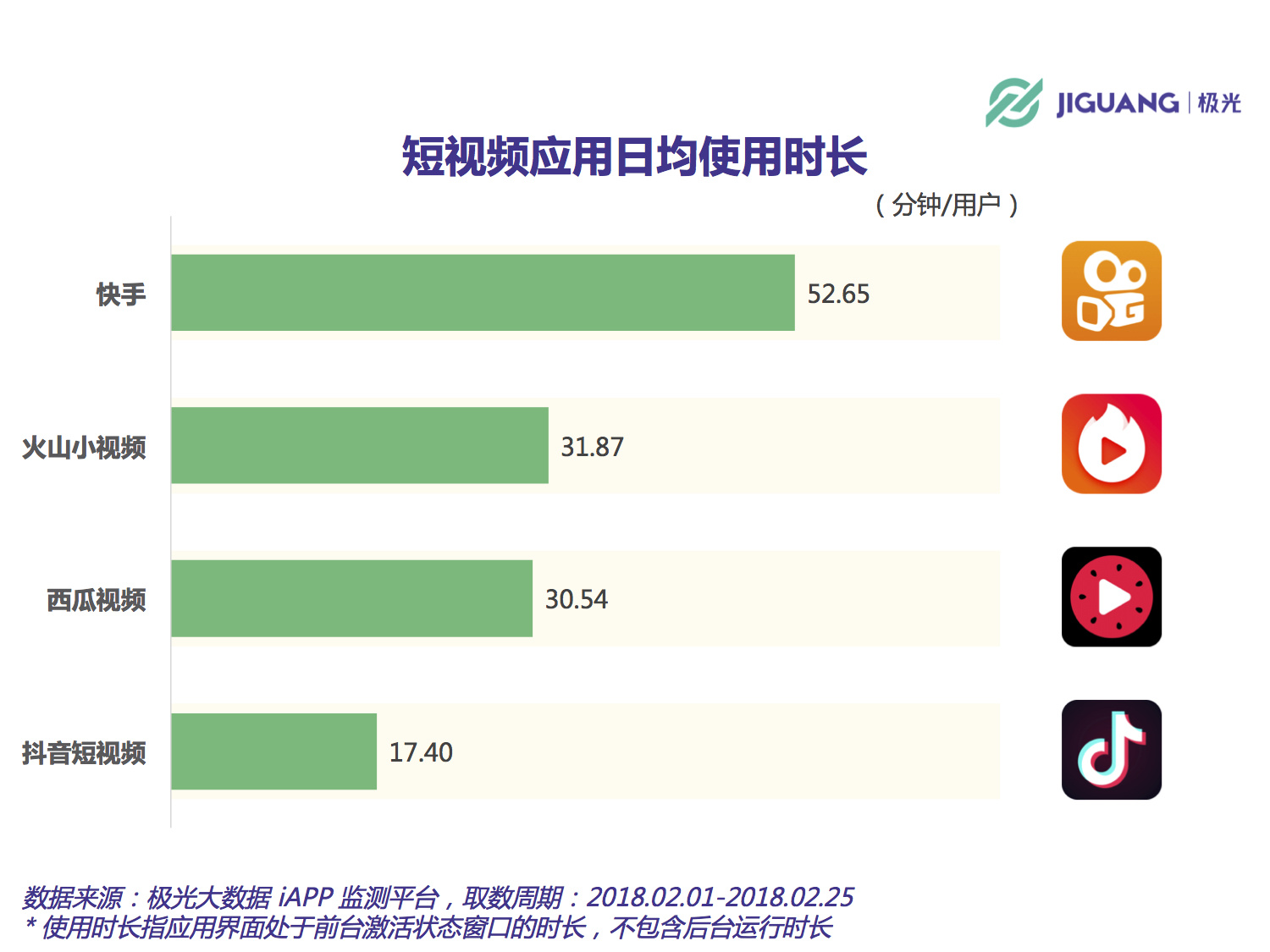 快手今年将上市？不一定。它要打的仗一定还有很多