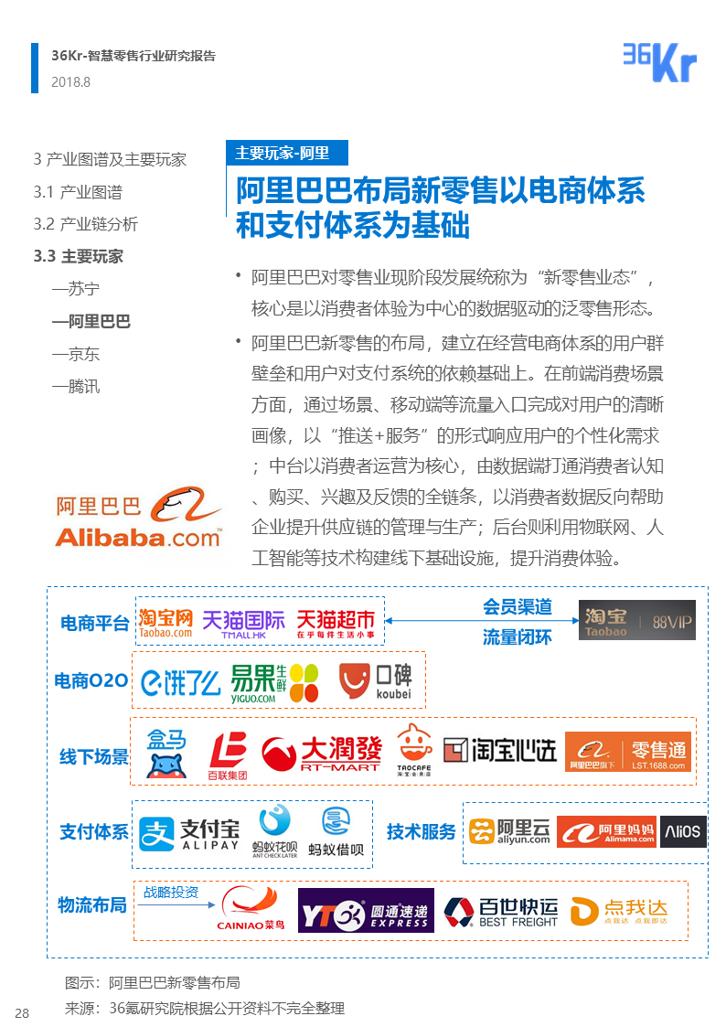 36氪研究 | 智慧零售行业研究报告