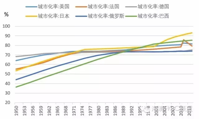 致命的误区——为什么房价难言“历史大顶”？