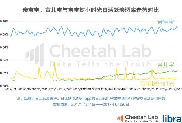 晒娃团有了新去处，母婴App还能怎么玩？