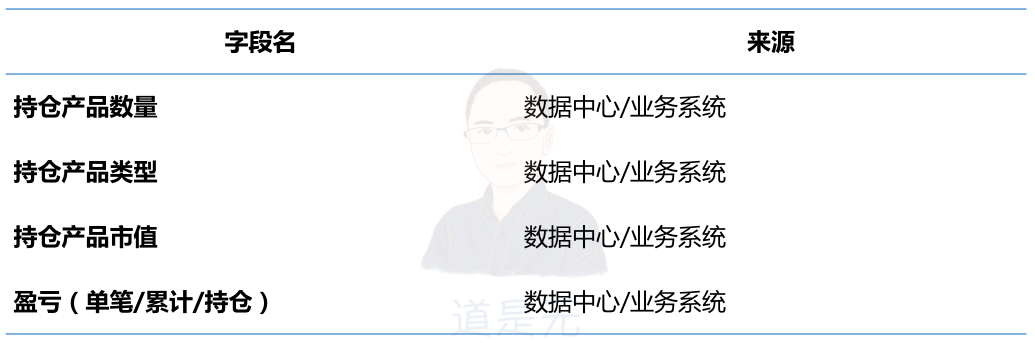 基于用户行为的增长逻辑：触动人心的运营策略