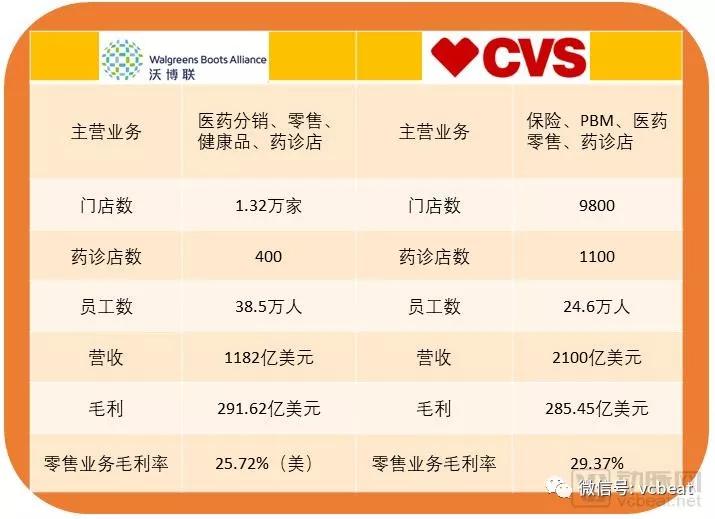 电子处方、处方外流、并购整合……决定连锁药店未来的7大变数