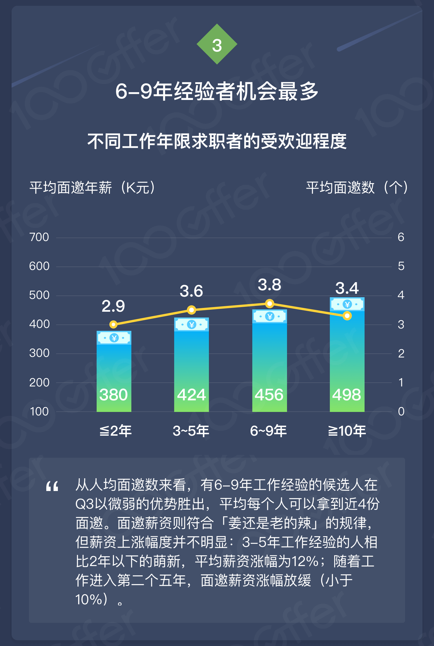 2018 Q3 薪资报告：寒冬将至，互联网人才市场还好吗？