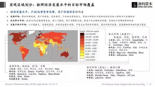 如何抓住内容型产品出海机会？我们总结了一份出海机会识别模型
