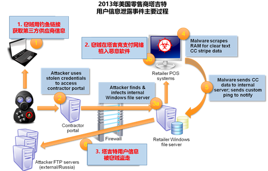 我的哥！中国商户已成全球网络欺诈分子的主要目标