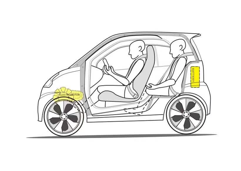 车和家产品战略图曝光，不需要充电桩，一个车位可以停4辆车