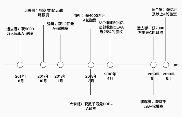 跨境货代2.0，谁能成为破局者