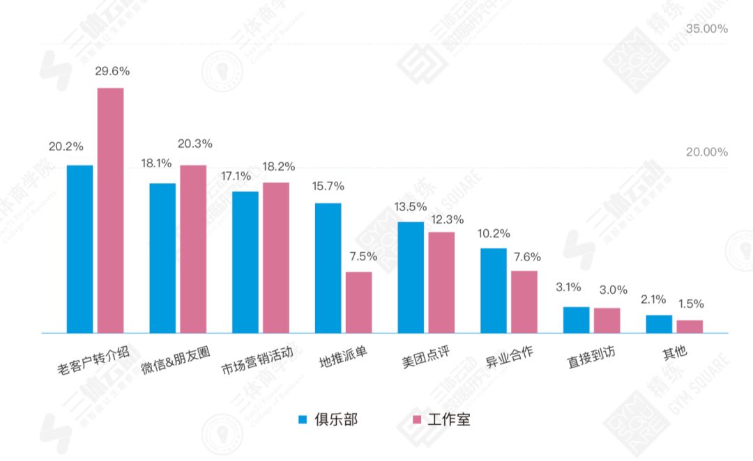 2018中国健身行业数据报告：9大版块195个数据详解中国健身行业