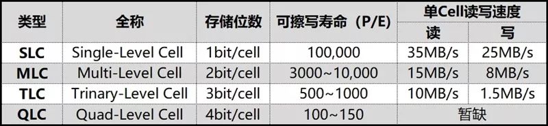 破案了，终于知道为什么手机、电脑会越来越卡