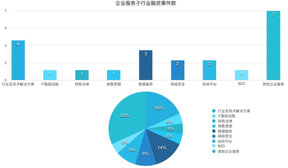 一周企服｜去年19家云厂商砸了638亿美元；阿里云发布11比特云量子计算服务；Dropbox提交IPO申请
