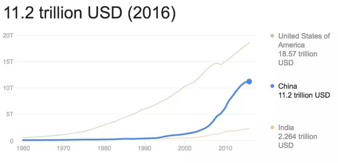 完成gdp指标表态发言_全年GDP增速或超预期 多项经济指标年度目标已提前完成(3)