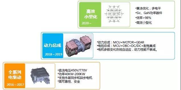 华为杀进电动汽车供应链，离造车咫尺之遥