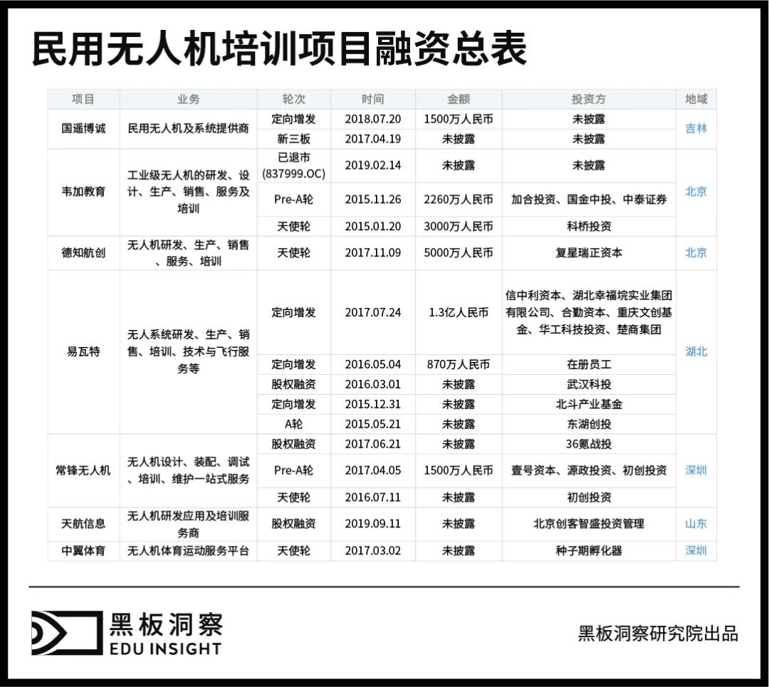 无人机有人管，培训考证成为入行第一关