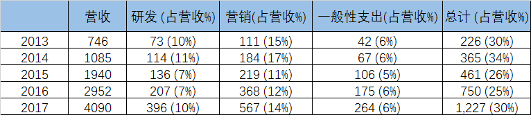 著名分析师 Ben Thompson：全面解析 Spotify 的商业模式