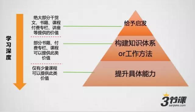 黄有璨：知识爆炸的时代，我对“知识焦虑者”们的一些忠告